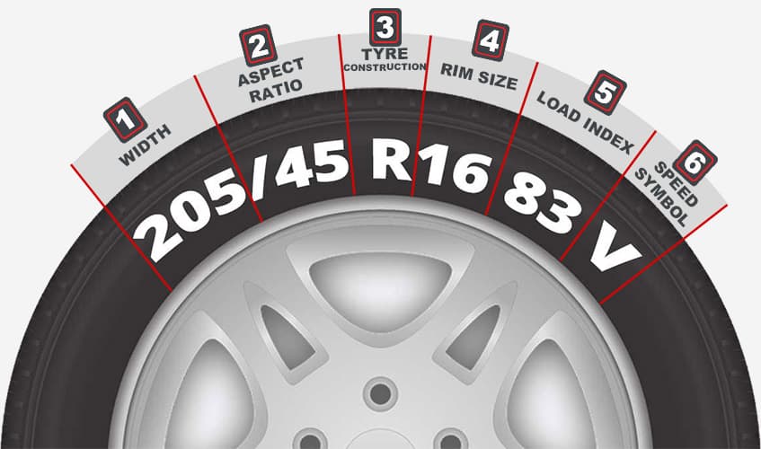 guide to tyre sizes uk